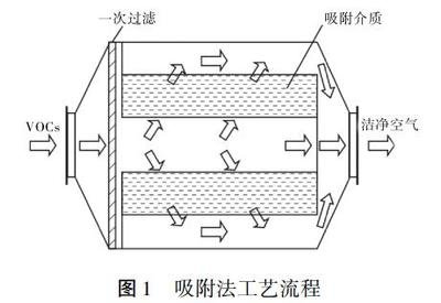 工艺流程.jpg