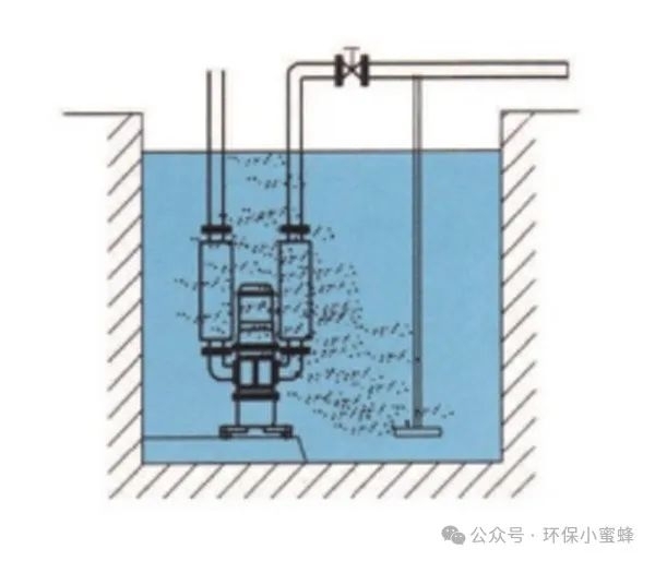 沉水式风机的选型及特点