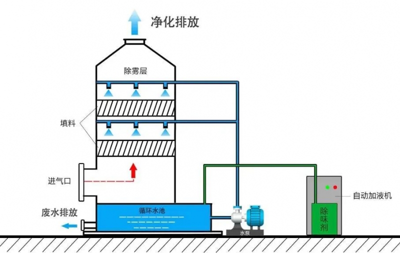 污废水处理常见的10种方法